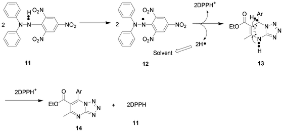 Plausible mechanism for DPPH-radical scavenging activity.