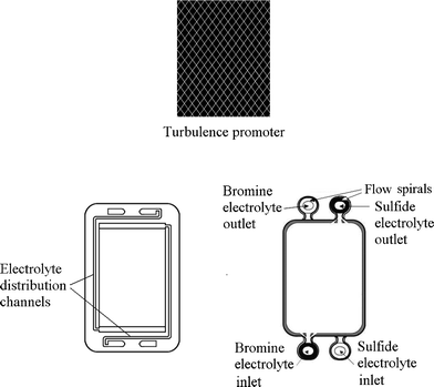 Schematics of turbulence promoter, flow frame and spiral-shaped flow paths.276,277