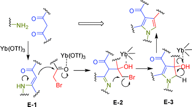 Proposed mechanism for the Yb(OTf)3-mediated synthesis of pyrrole.