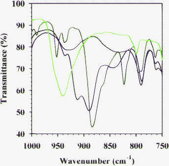 Infrared spectra comparing [AO2mim][NTf2] (black), [AO2mim][NTf2] with UO2(NO3)2 (red), UO2(NO3)2 hexahydrate (green), and crystals of [UO2(NO3)2(1-(4-amidoximate)butyl)-3-methyl-imidazolium] monohydrate (blue).