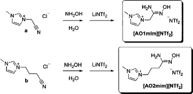 The synthetic scheme for hydrophobic, amidoxime-functionalized ionic liquids.