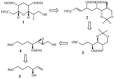 Retrosynthetic analysis.