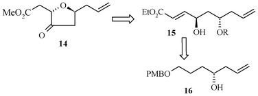 Retrosynthetic analysis.