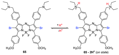 Structures of aza-BODIPY PSs.