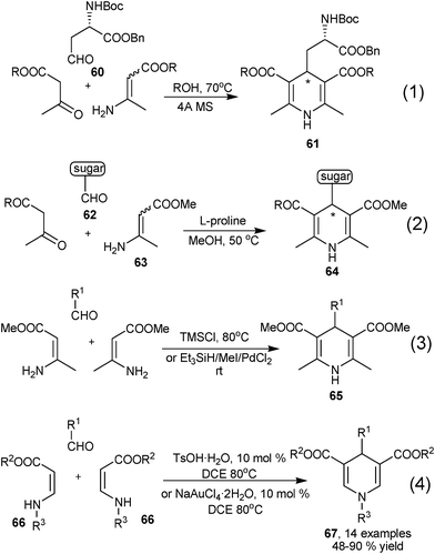 Various multicomponent synthesis of symmetrical 1,4-DHPs.