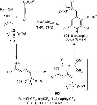 Diastereoselective synthesis of 1,4-DHPs using cyanide amino source.