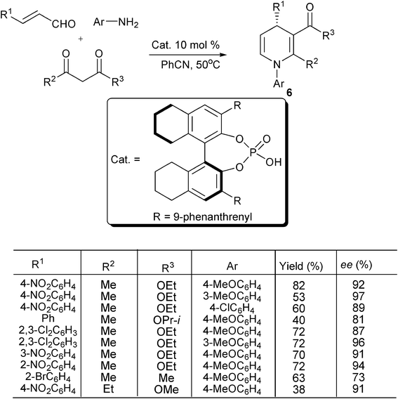 Enal-based enantioselective synthesis of 1,4-DHPs.