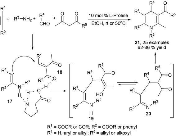 Synthesis of fused 1,4-DHPs using cyclic diketones.