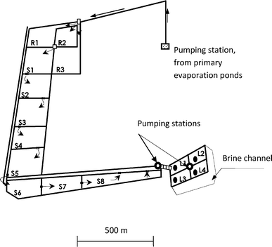 The magnesium chloride ponds at the Sfax salt works. The locations of the sampling points L1, L2, L3 and L4 are shown.