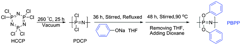 Schematic of PBPP synthesis.