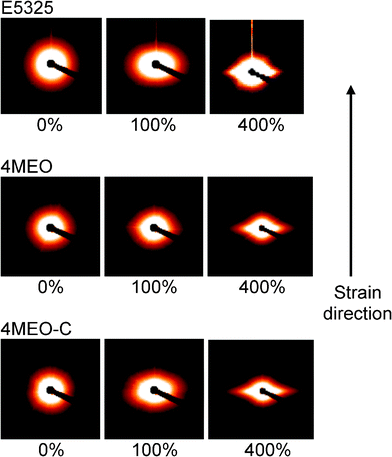 Selected 2D SAXS patterns at various strains for E5-325, 4MEO and 4MEO–C, obtained from the long sample-to-detector distance.