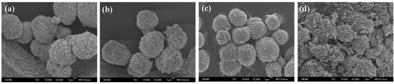 SEM images for SbPO4 hollow spheres prepared with different reaction times: (a) 8 h; (b) 10 h; (c) 24 h; (d) 48 h, respectively.