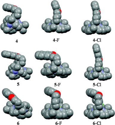 DFT minimized structures of 4, 5 and 6, along with their fluoride and chloride complexes. Colour code: red: O, blue: N, grey: C and dark green: Cl, yellowish green: F.