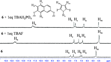 Change in 1H NMR spectrum (partial) of 6 after addition of 1 equivalent of TBAF and TBAH2PO4 in CD3CN.