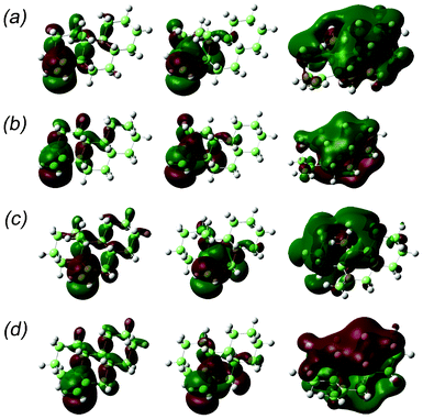 HOMO (left), LUMO (centre) and next-LUMO (right) of the model compounds: (a) 1′′, (b) 2′′, (c) 3′′ and (d) 4′′.