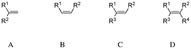 Classification of disubstituted ethylene compounds.