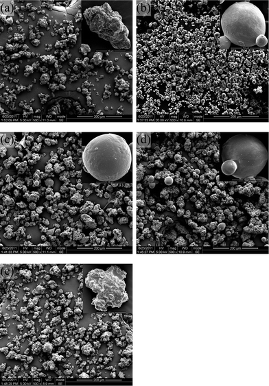 SEM images of particles produced by suspension polymerization in scCO2: (a) PGA (100 w/w); (b) PGDO (90/10 w/w); (c) PGDO (80/20 w/w); (d) PGDO (70/30 w/w); (e) PGDO (60/40 w/w).