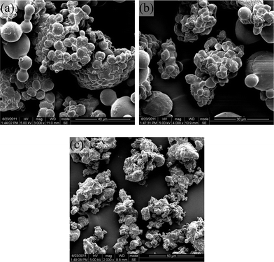 Magnification photos of particles produced by suspension polymerization in scCO2: (a) PGDO (80/20 w/w); (b) PGDO (70/30 w/w); (c) PGDO (60/40 w/w).