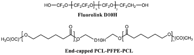 The molecular formation of end-capped PCL-PFPE-PCL.