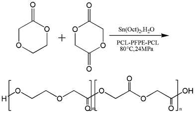 Suspension polymerization of poly(glycolide-co-p-dioxanone) in scCO2.