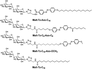 Chemical structure of the synthesized azo-glycolipids with the azobenzene group at different positions and the Malt–Tz–C16 hydrogelator.