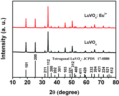 XRD patterns of LuVO4 and LuVO4:Eu3+ samples prepared at 180 °C for 24 h with 0.2 g Na2tar at a pH value of 10, and the standard data for LuVO4 (JCPDS No. 17-0880) as a reference.