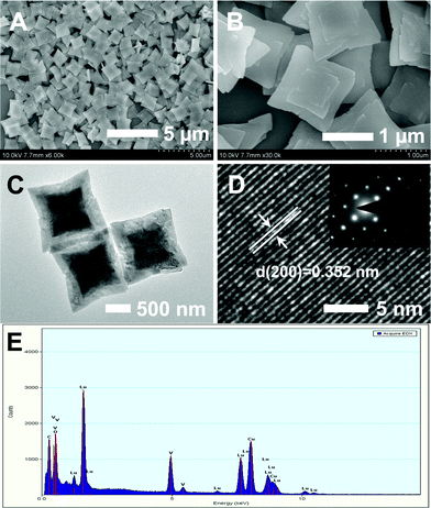 SEM (A, B), TEM (C), HRTEM (D) images, and EDX spectrum (E) of the as-prepared LuVO4 nanoleaves. The inset of (D) is the corresponding SAED pattern taken from a single nanoleaf.