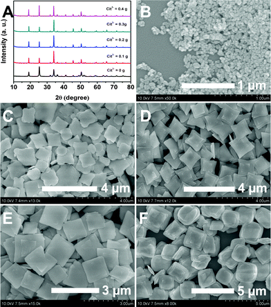 XRD patterns (A) and SEM images of the samples obtained at 180 °C for 24 h with different amounts of Na2tar and a pH of 10 (B: 0 g; C: 0.1 g; D: 0.2 g; E: 0.3 g; F: 0.4 g).