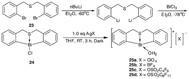 Synthetic routes of butterfly-shaped sulfur-bridged organobismuth complexes 24 and 25a–25d.35–37,39