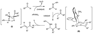 A plausible catalytic cycle for the crossed-condensation reaction of ketones and aldehydes catalyzed by 25d in the presence of n-PrNH2.37