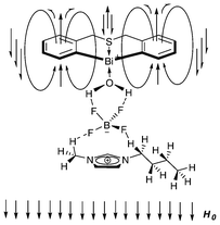 Proposed interaction of complex 25b and imidazolium cationic ion [Bmim]+ in ionic liquids. (Image reproduced from ref. 35 with permission of the Royal Society of Chemistry).35