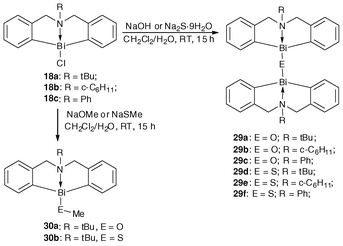 Synthetic routes of organobismuth complexes 29a–29f and 30a–30b.33,47,109