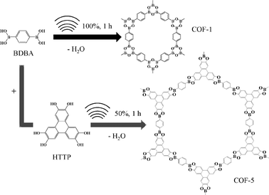 COF-1 and COF-5 synthesis via sonochemical routes.