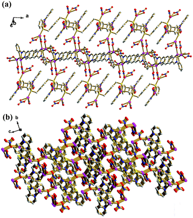 (a) The ball and stick view of the 2D sheet of 1. (b) The 3D framework of 1. Color legend: Ag, purple; S, yellow; C, gray; O, red; N, blue.