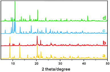 PXRD patterns for (a) simulated 1, (b) as-synthesized 1, (c) simulated 2, (d) as-synthesized 2.