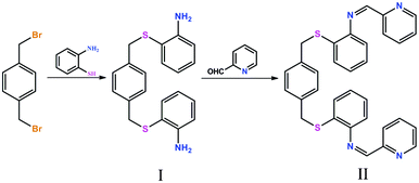 Synthetic procedures of the S2N4 di-Schiff base ligand.