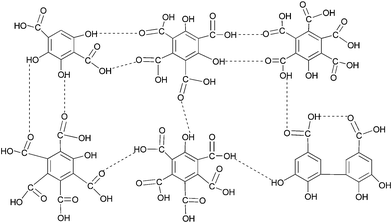 Representative structure of fulvic acid as proposed by Schnitzer and Khan (1972)11d.