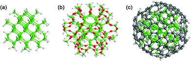 Model of a 1.4 nm Si NC, which is (a) fully passivated by H (Si@H), (b) coated with SiO2 (Si@SiO2) or (c) coated with carbon (Si@C). Si, H, O and C atoms are denoted by green, grey, red and dark grey balls, respectively. The formulas of Si@H, Si@SiO2 and Si@C are Si71H84, Si123H100O96 and Si71C216H36, respectively.