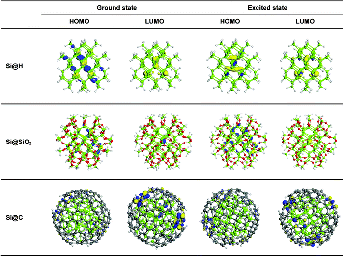 Distribution of the electron wave functions of the HOMO and LUMO of Si@H, Si@SiO2 and Si@C at the ground state and the excited state.