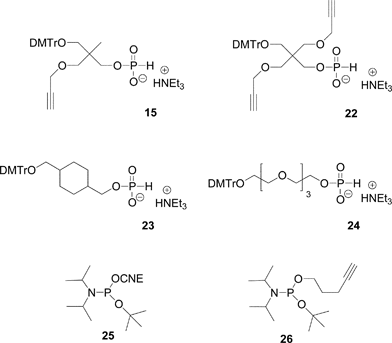 Non-nucleosidic H-phosphonate and phosphoramidite building blocks giving rise to H-phosphonate diesters used in the post-conjugation strategy to obtain DNA-like glycomimetics.