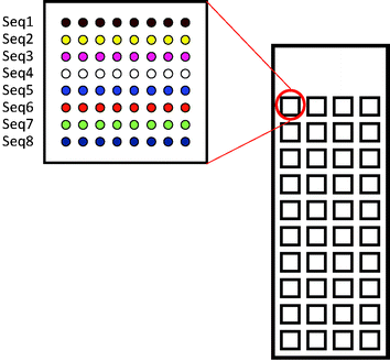 40 square (3 × 3 × 0.065 mm) microreactors are fabricated on microscope borosilicate glass slides. At the bottom of each microwell, 8 to 12 lines of 8 to 12 spots can be printed in successive lines.