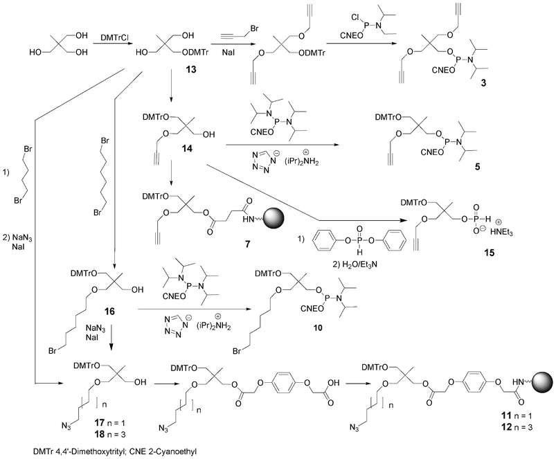 Synthesis of building blocks from 2-(hydroxymethyl)-2-methylpropane-1,3-diol.