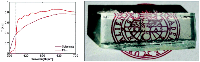 (a) Transmission spectra for the substrate and the film. The dotted line represents the wavelength corresponding to the band gap energy. (b) To the right is bare ITO. On the left is ITO covered by a film of ZnO nanoparticles. The film covered side is clearly more transparent in the visible. The dimension of the glass is 0.8 × 2 cm.