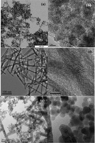 TEM and HRTEM images of the nanostructured CeO2 nanoparticles (a–b), nanorods (c–d), and mixture thereof (e–f).