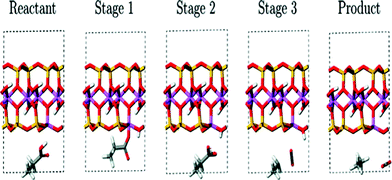 Schematic of the intermediate stages in a decarboxylation of a model fatty acid C2H5COOH.179 Each of the four model sets in this study were geometry optimized from these initial configurations, with the relevant substitution of Si for Al and the addition of Na as described in the text. In the figure, oxygen is red, hydrogen is white, aluminium is pink, carbon is gray and silicon is yellow.