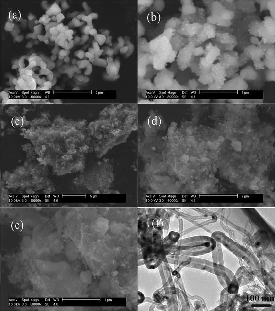 SEM images of pristine Li4Ti5O12 (a), Li4Ti5O12@catalysts (b) and Li4Ti5O12@CNTs (c–f).