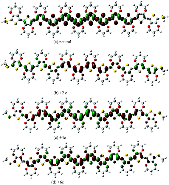 Charge difference density of neutral and charged ProDOT dodecamer.