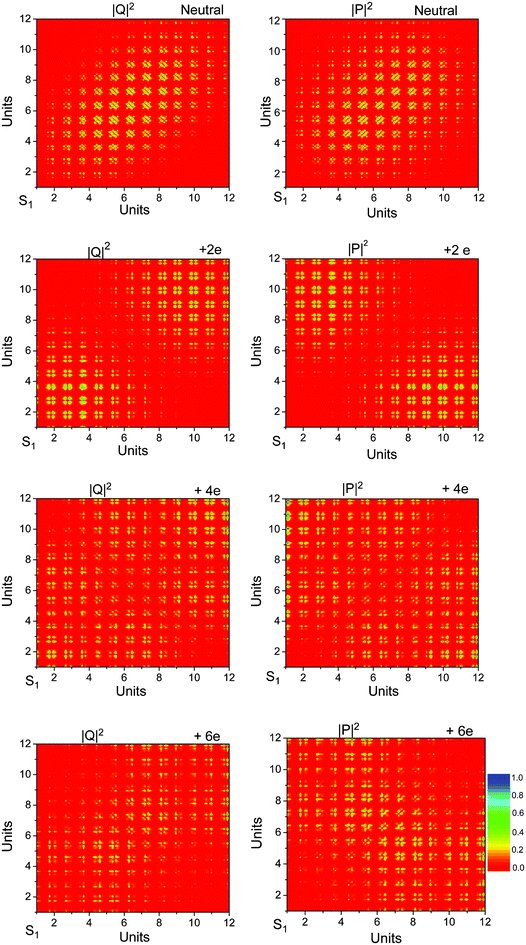 Transition density matrix of neutral and charged ProDOT dodecamer.