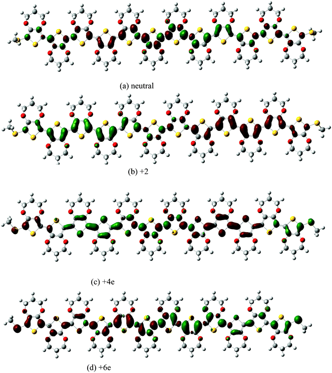 Transition density matrix of neutral and charged ProDOT dodecamer.