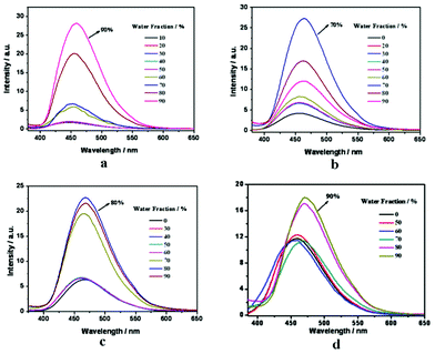 PL spectra of compounds 1 (a), 2 (b), 4 (c) and 5 (d) in water/CH3CN mixtures with different water fractions.